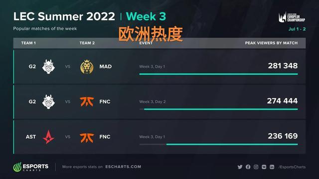 更是对整个 更是对整个