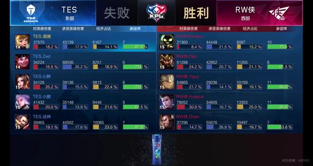 专区的扩容 专区的扩容