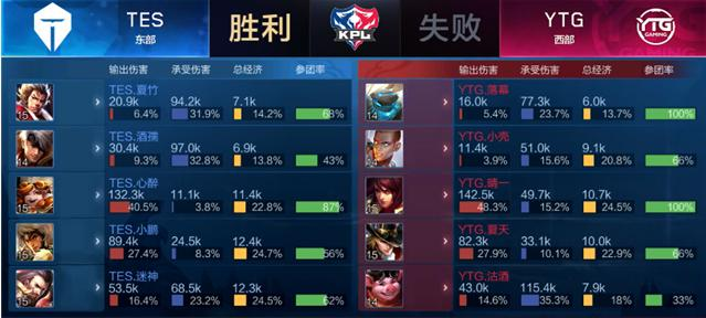 再次崛起 再次崛起